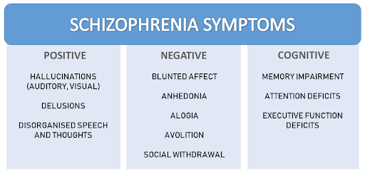 First Rank Symptoms of Schizophrenia: An In-Depth Guide