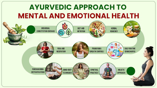 Ayurvedic Treatment for Depression: Unlock Natural Healing