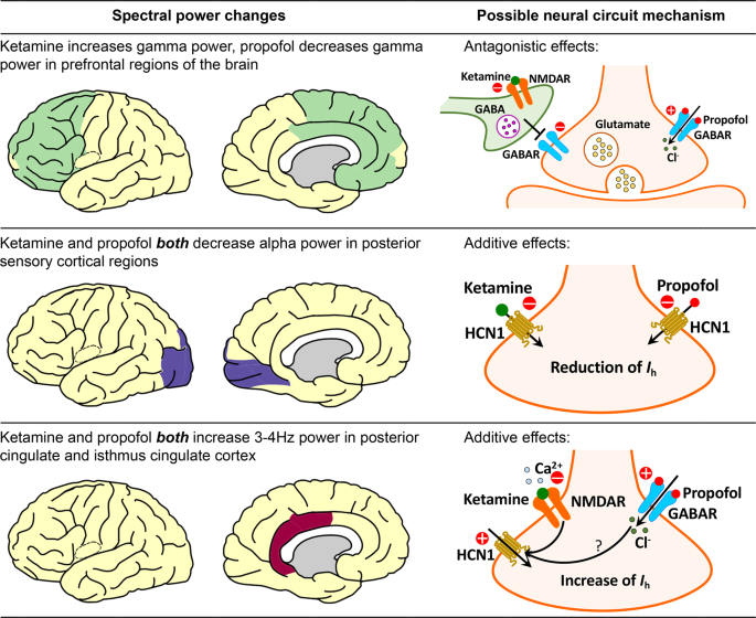 ketamine therapy