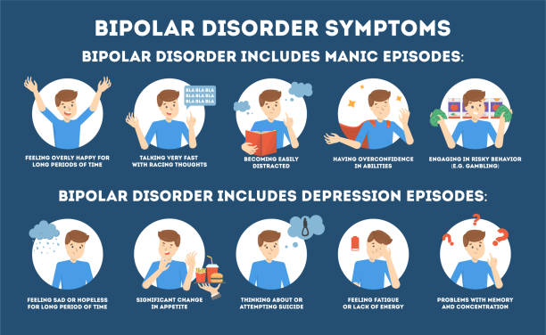 Bipolar disorder symptoms chart